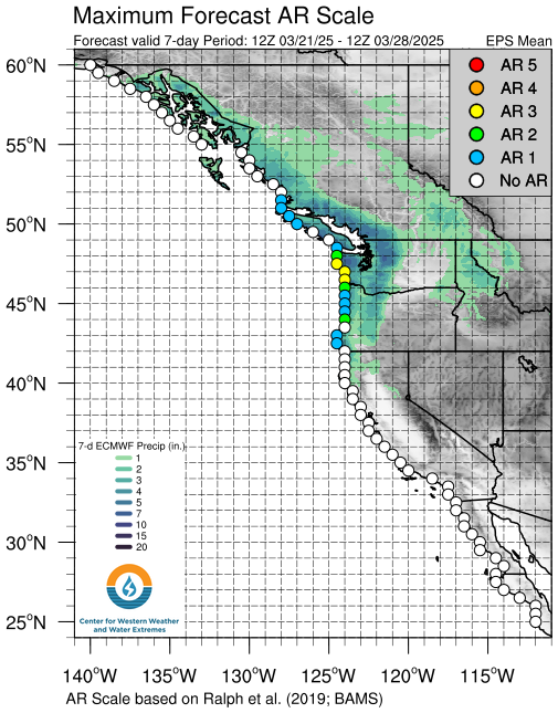 ECMWF 7-day Max AR Scale